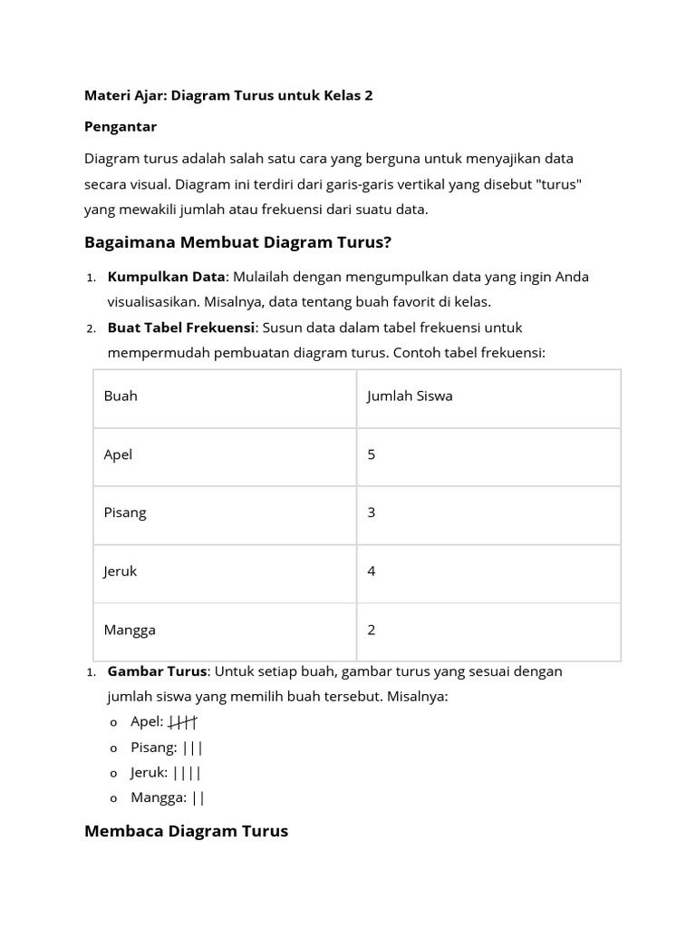 Cara Membuat Diagram Turus Kelas 2 | PDF