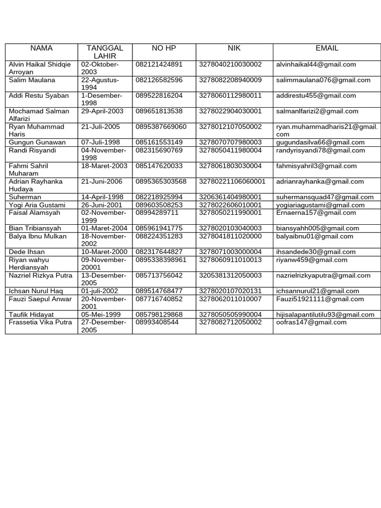 Personal Data of Individuals List | PDF