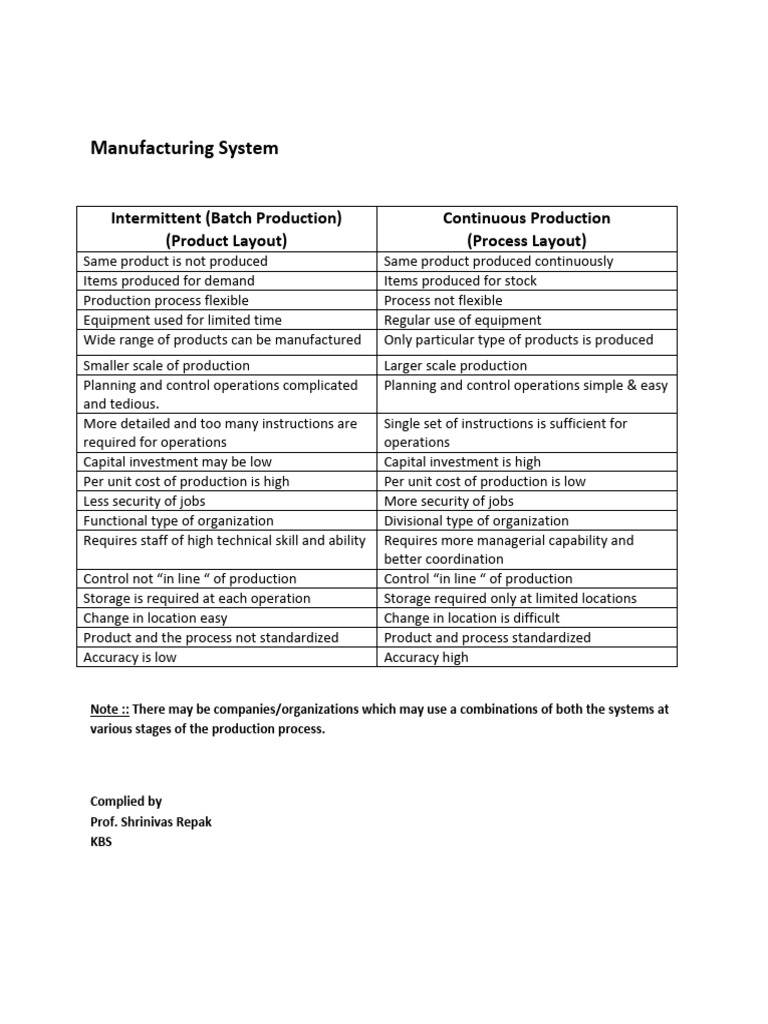 Manufacturing System | PDF
