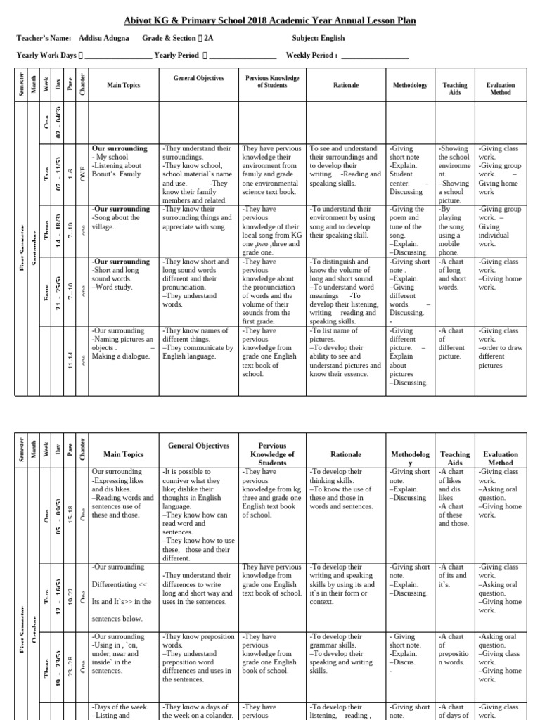 Addisu G2 Eng Plan | PDF | English Language | Knowledge