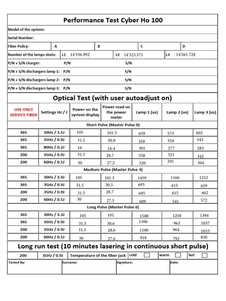 Cyber Ho 100 Performance Test Results | PDF