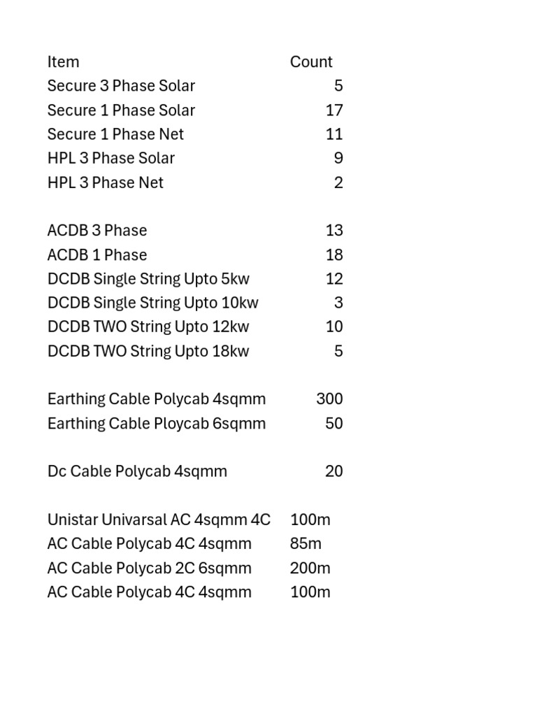 All Meters | PDF