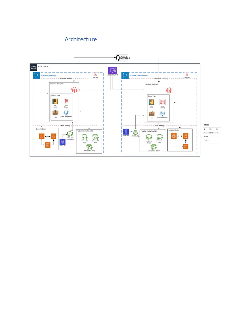 Architecture | PDF