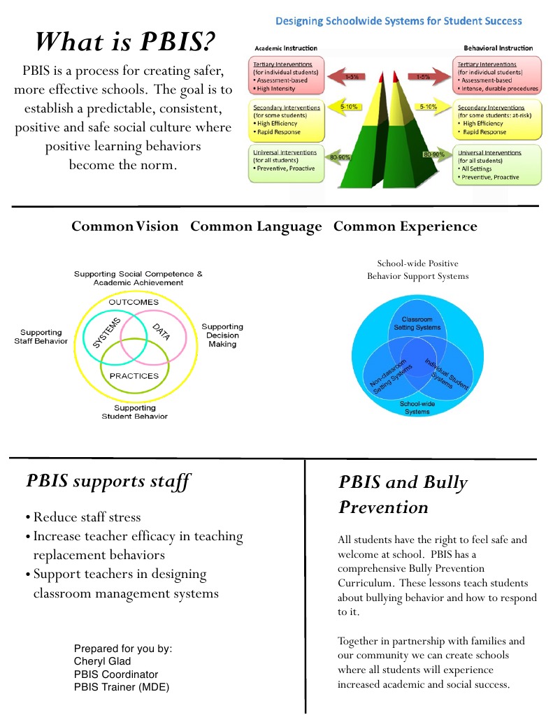 PBIS: Creating Safer, Effective Schools | PDF | Career & Growth