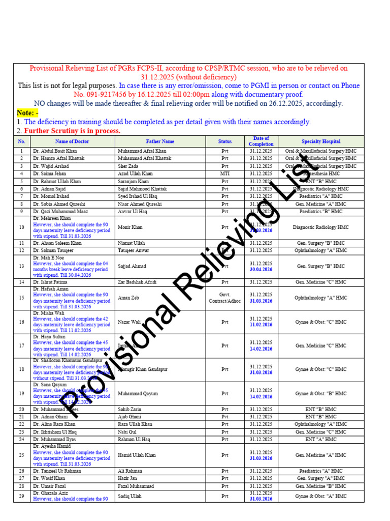 Provisional Relieving List of PGRs FCPS-II, According To CPSP-RTMC ...