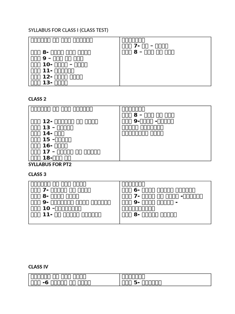 Syllabus For PT 2 - Class 1 To 5 | PDF
