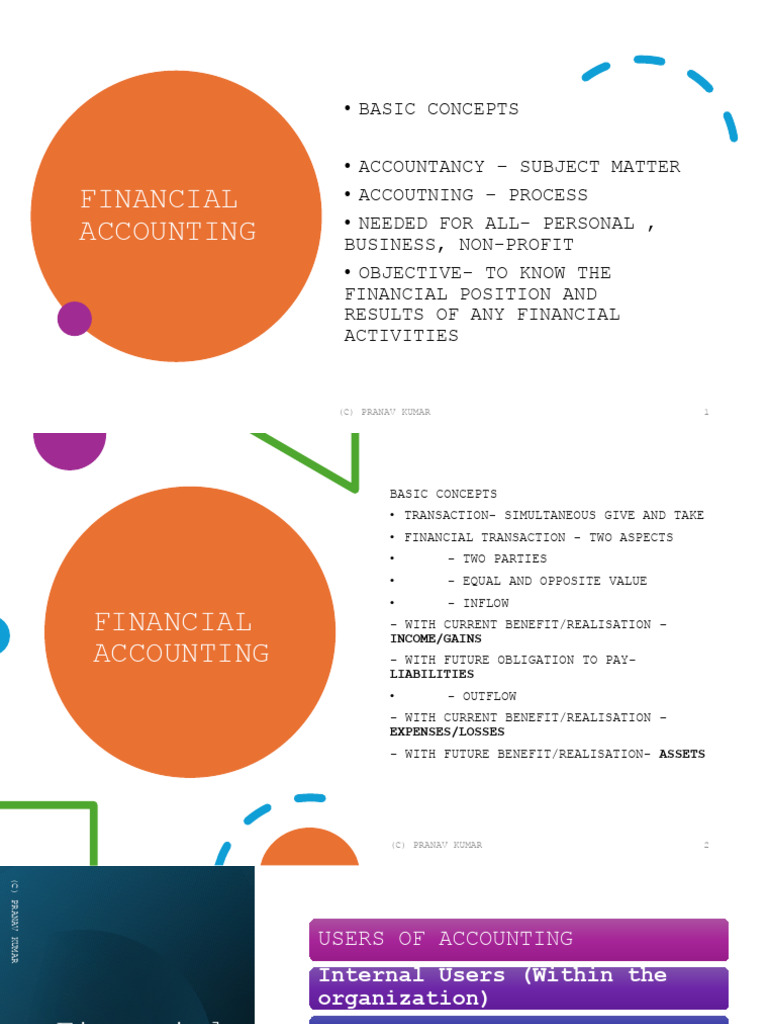 Financial Accounting Basics Explained | PDF | Debits And Credits ...