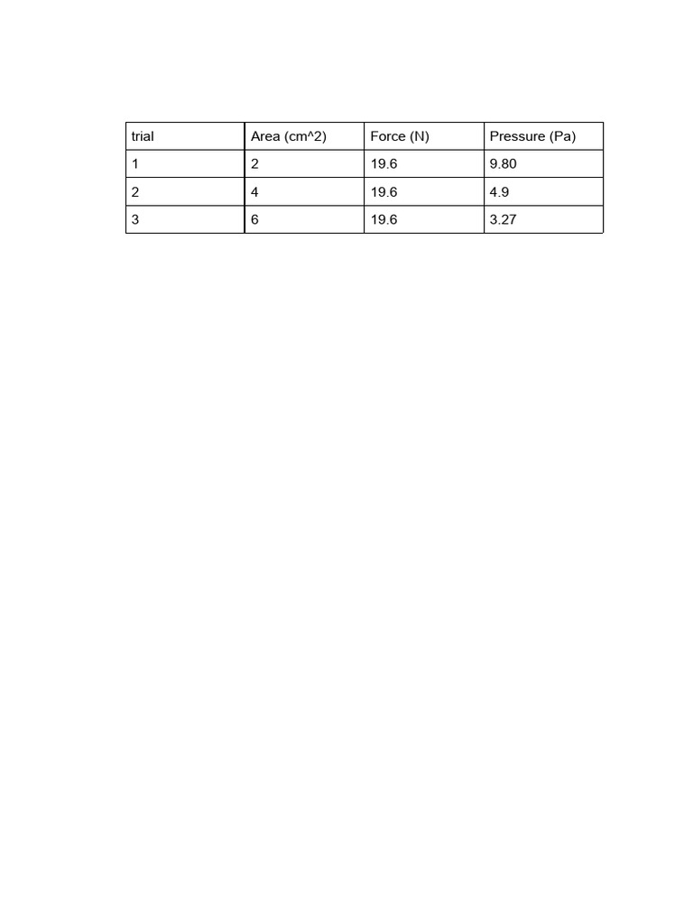 Graph | PDF