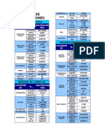 Tabla de Conversiones