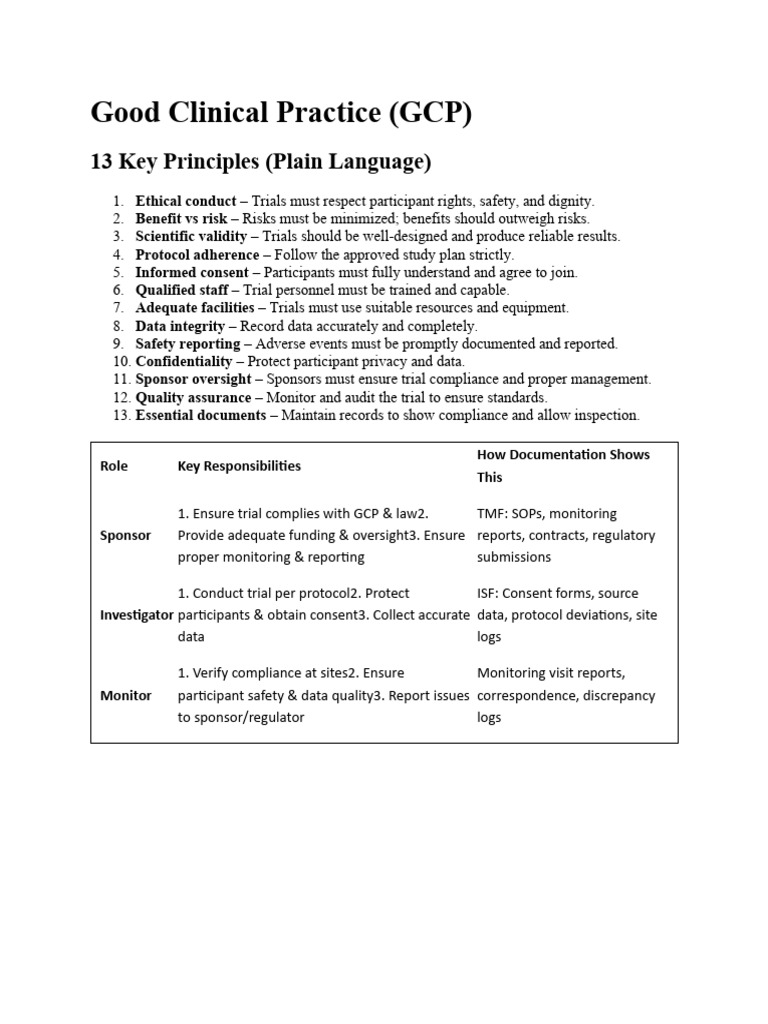 Key Principles of Good Clinical Practice | PDF