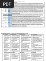 NTU Postgraduate Grading Scheme | PDF | Postgraduate Education ...