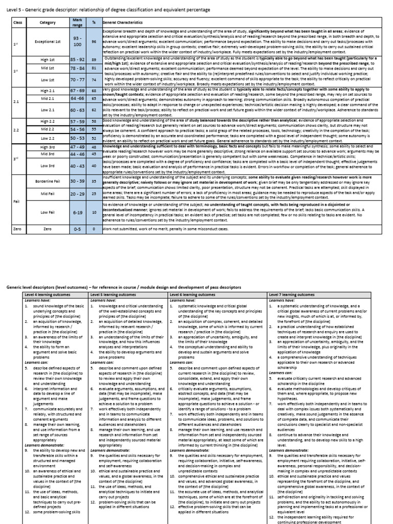 Degree Classification and Mark Descriptors | PDF | Knowledge | Learning