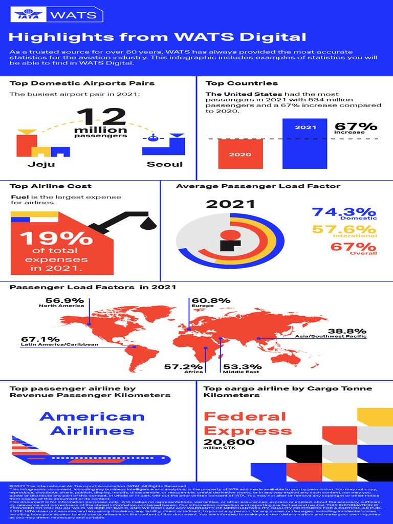 2021 Aviation Industry Statistics Overview | PDF | Airlines | Transport