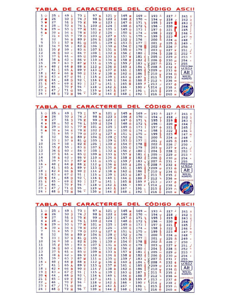 Codigos Ascii 3 | PDF