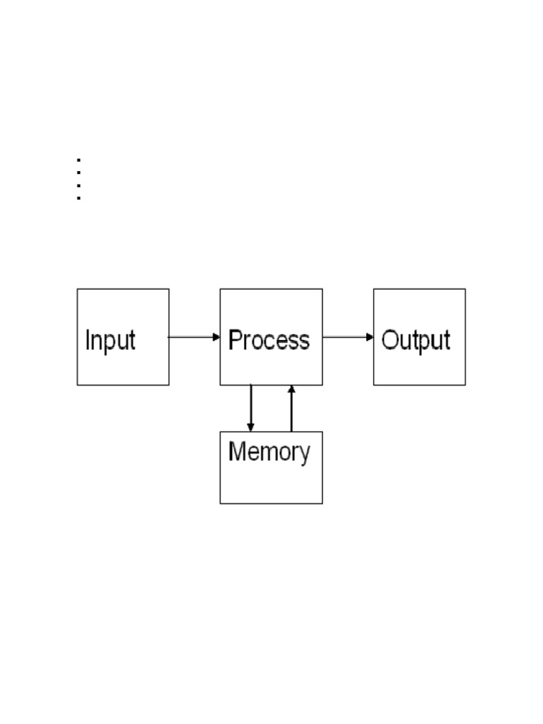 Definition of A Computer Note 1 | PDF | Computer Data Storage | Random ...