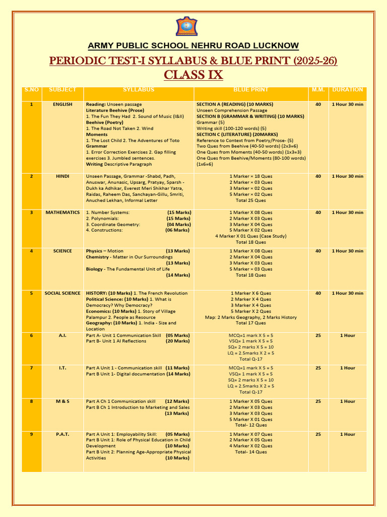 Class IX Periodic Test-I Syllabus 2025-26 | PDF