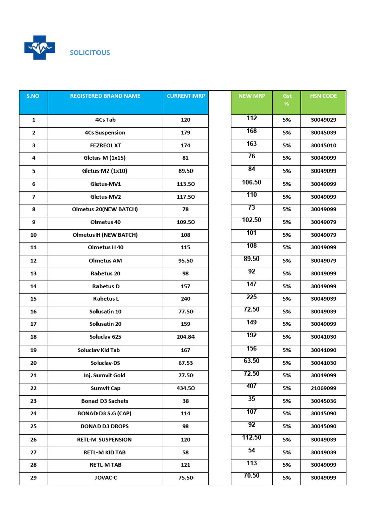 Updated MRP List for Registered Brands | PDF