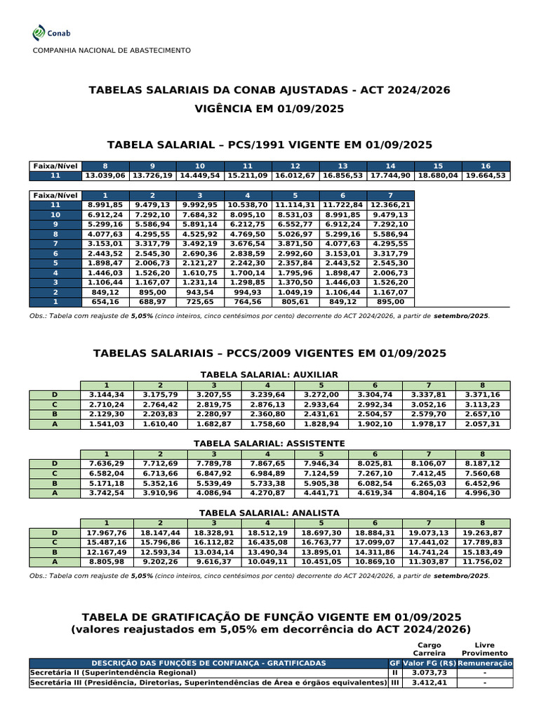 Tabelas Salariais Assinadas - 2025 - 2026 | PDF