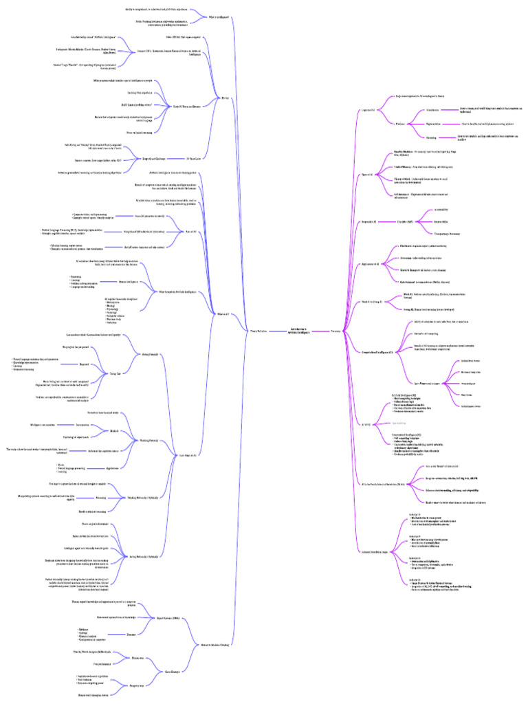 Overview of Artificial Intelligence Concepts | PDF | Artificial ...