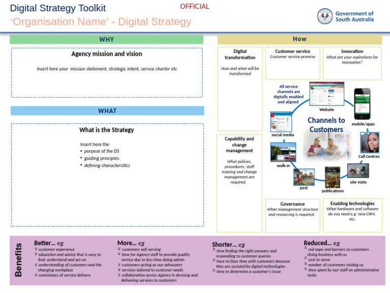 Digital Strategy Toolkit Overview | PDF | Business Economics | Economies