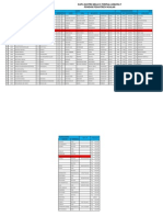 Data Santri Kelas 3