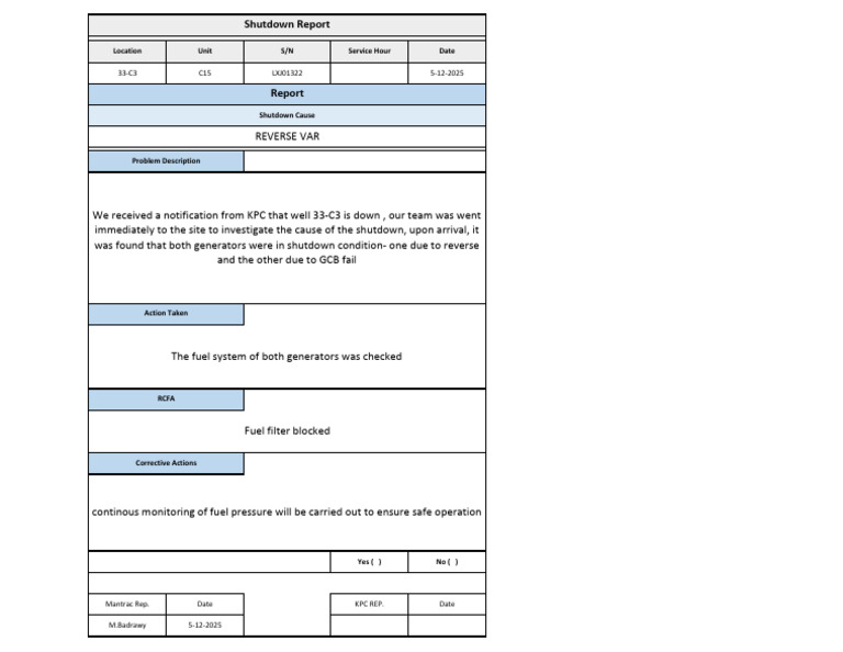 33-C3 ShutDown_Report 5-12-2025 | PDF