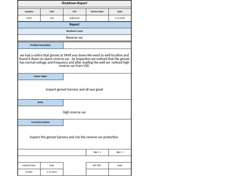 9A9X ShutDown_Report 2-12-2025 | PDF