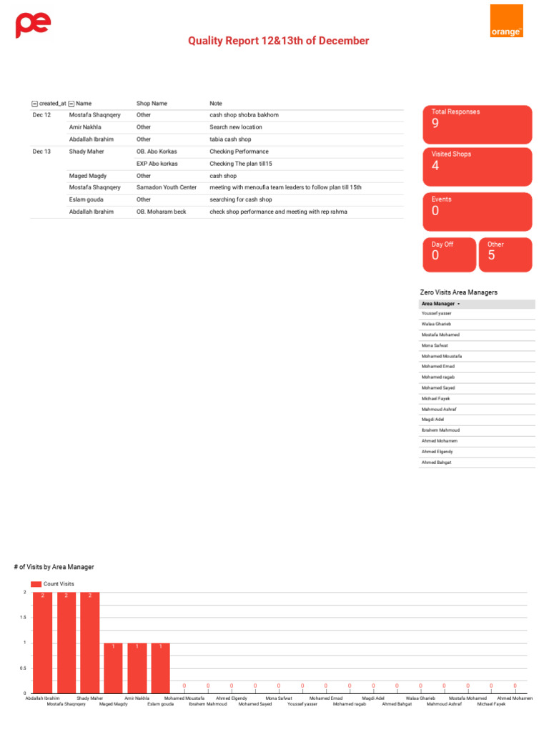 Quality Report 12&13th of December | PDF