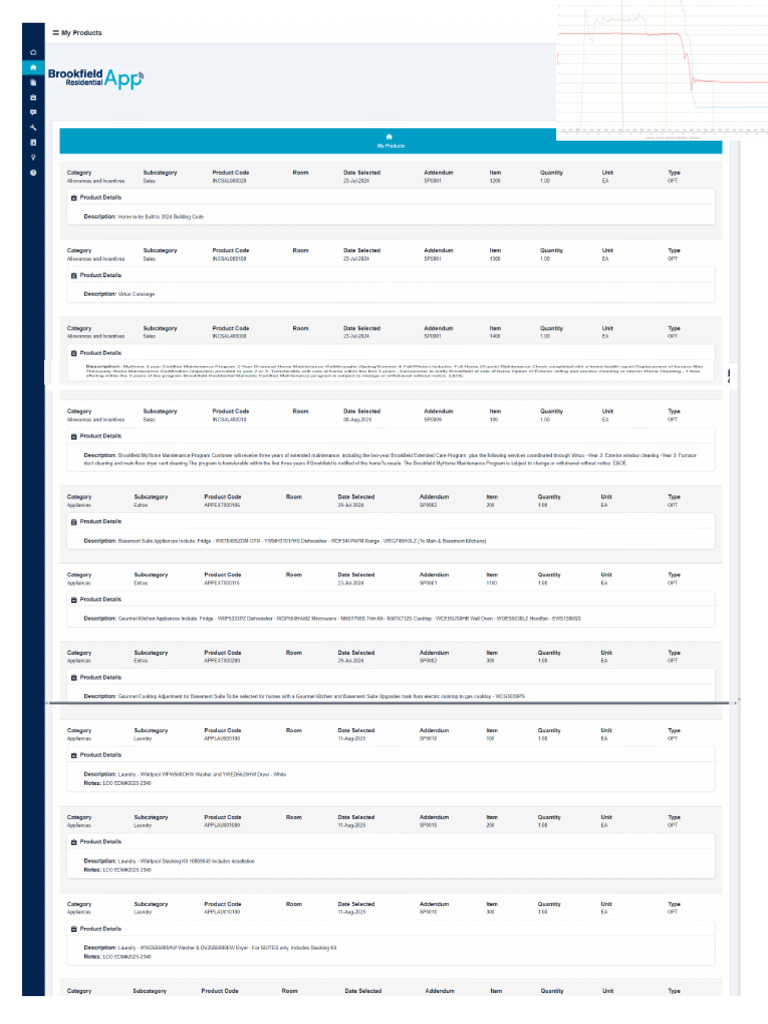 Products Specification For Alberta Buiilding Code | PDF