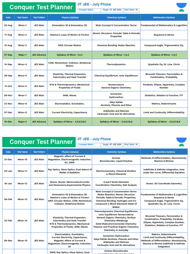 JEE Main & Advance Test Planner 2026 | PDF | Chemistry ...