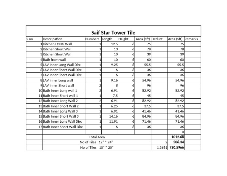 Saif Star Tower Tile Area Breakdown | PDF