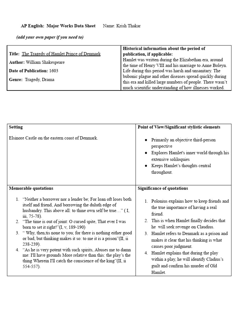 MWDS Tragedy of Hamlet | PDF | Hamlet