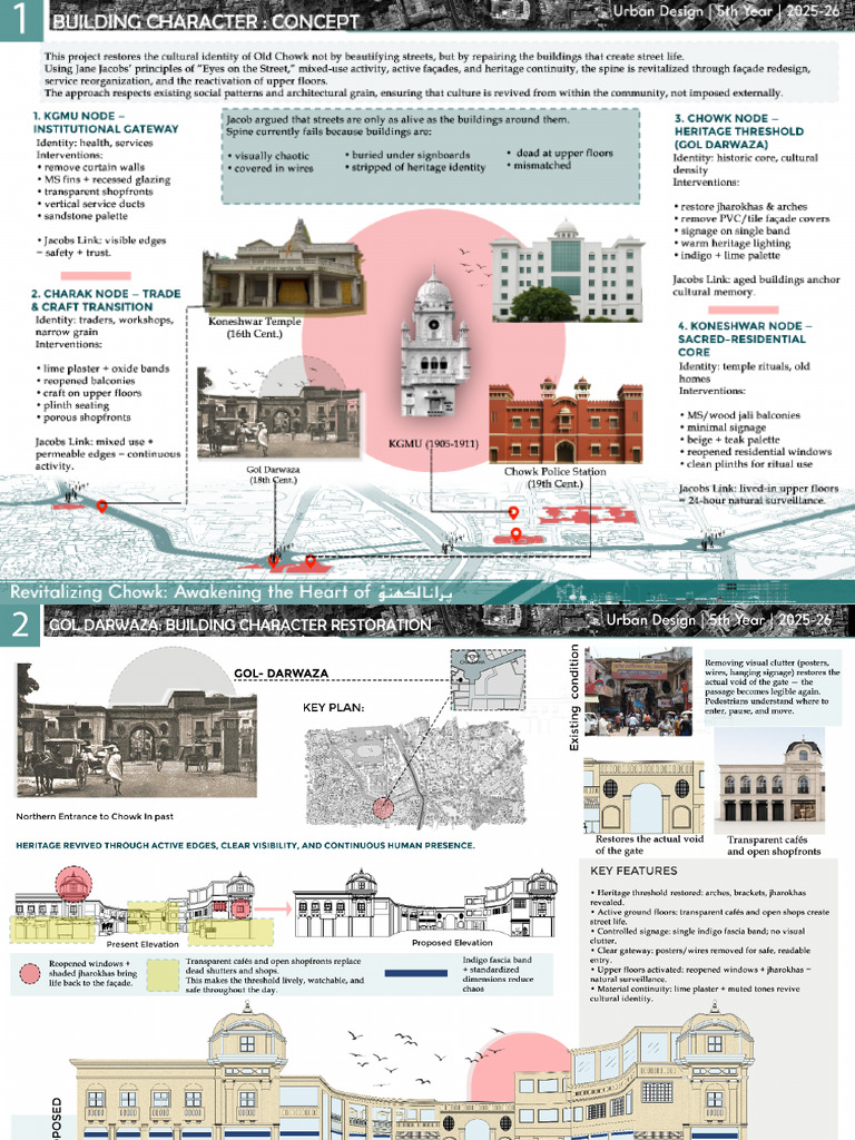 Surabh I | PDF