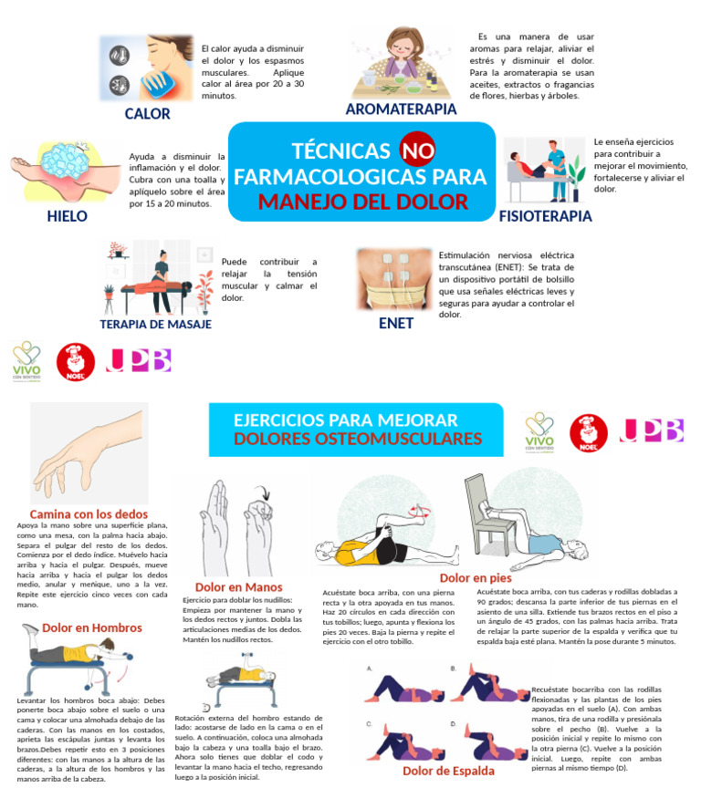 Manejo Del Dolor 1 | PDF | Hombro | Sistema musculoesquelético