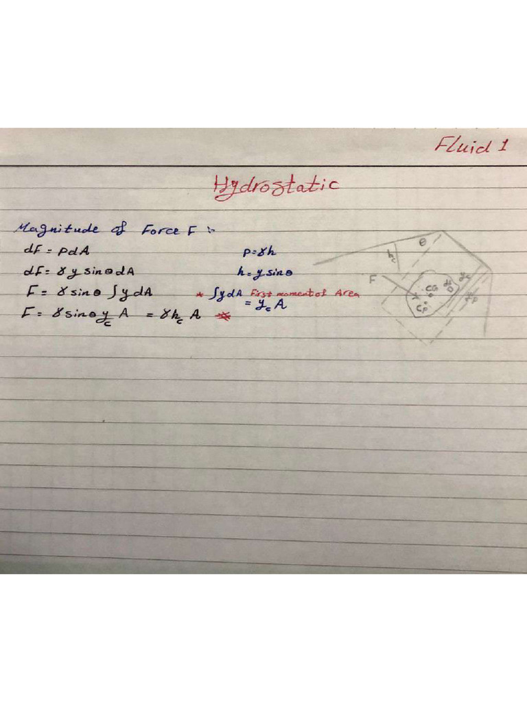 Hydrostatic Force | PDF