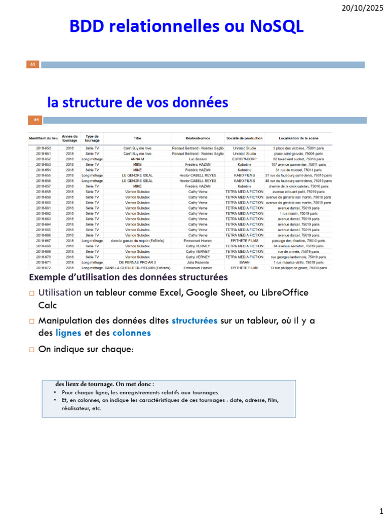 Choix entre BDD relationnelles et NoSQL | PDF | Bases de données | Base ...