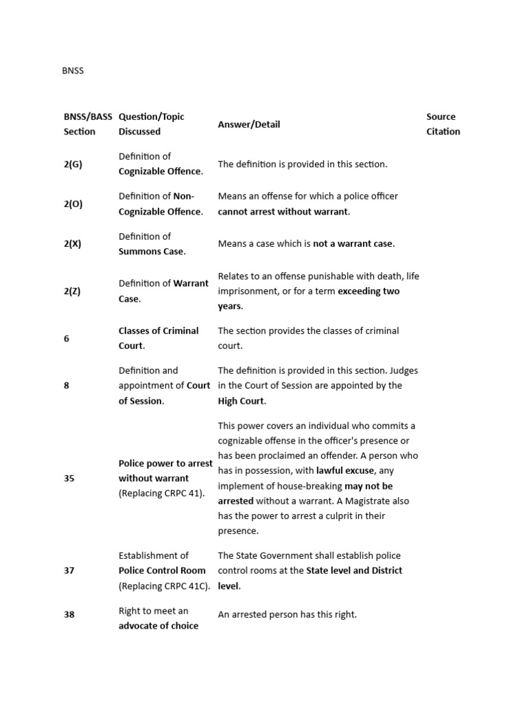 BNSS | PDF | Arrest Warrant | Public Sphere