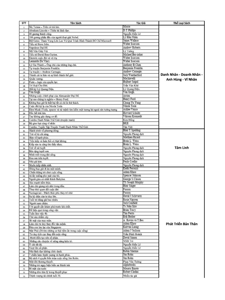 Influential Authors and Thinkers List | PDF