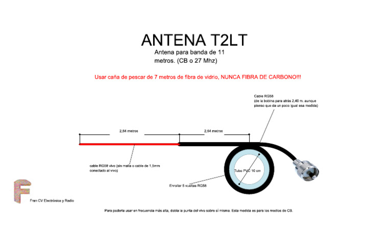 Antena T2LT | PDF
