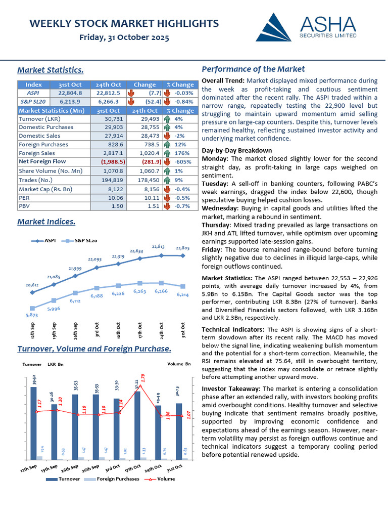 1 | PDF | Stock Market | Investing
