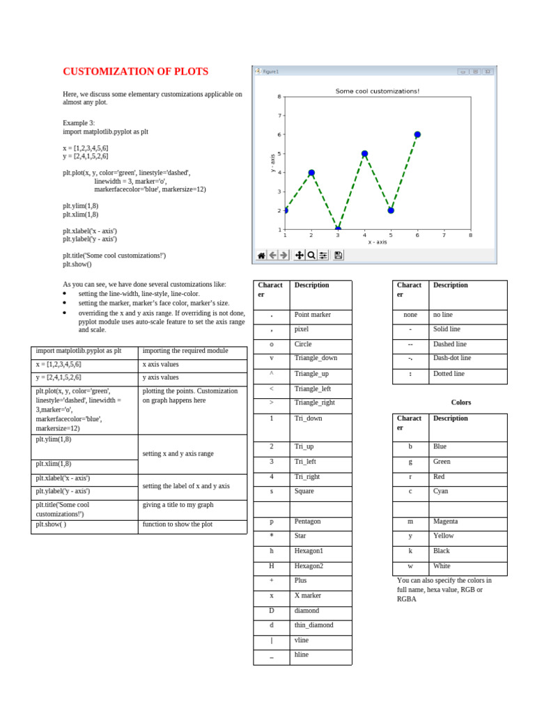 Customizing Matplotlib Plots | PDF | Imaging | Light