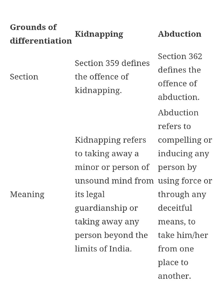 Difference Between Kidnapping & Abduction | PDF