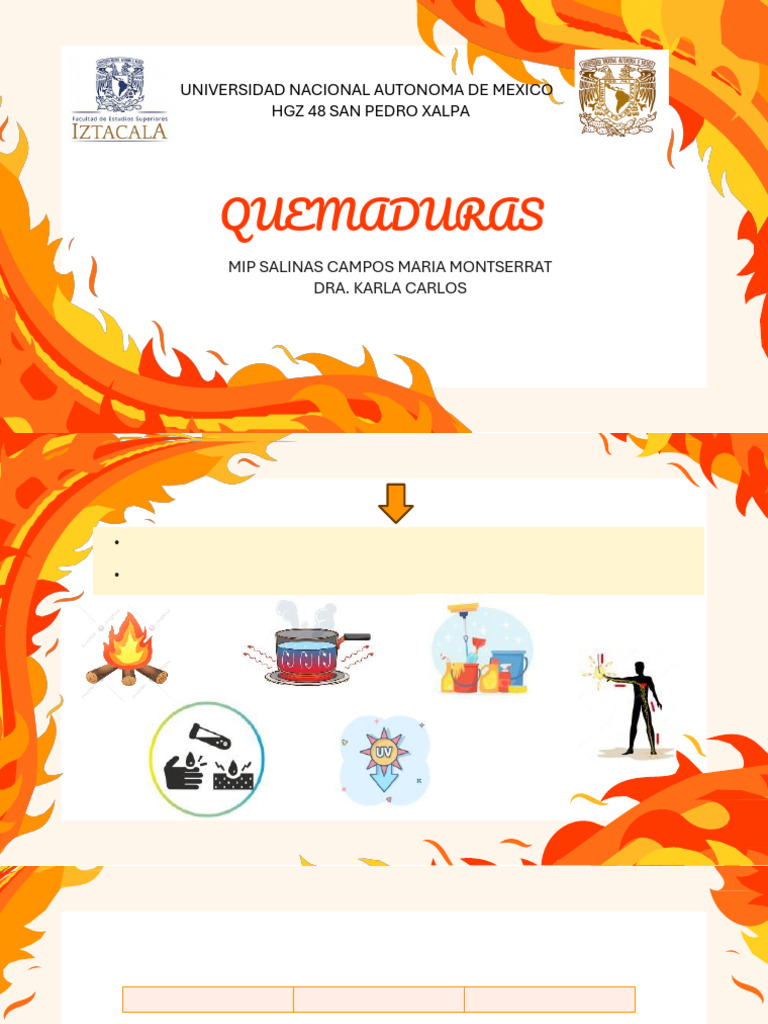 Clasificación y Tratamiento de Quemaduras | PDF | Quemar | Herida