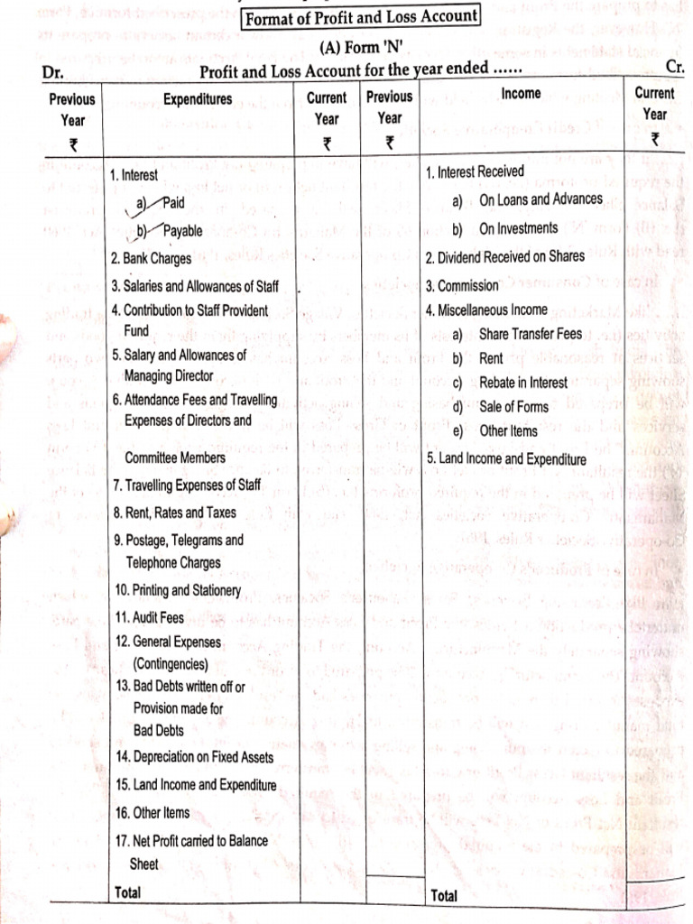 Co Operative Societies Final Accounts Format | PDF