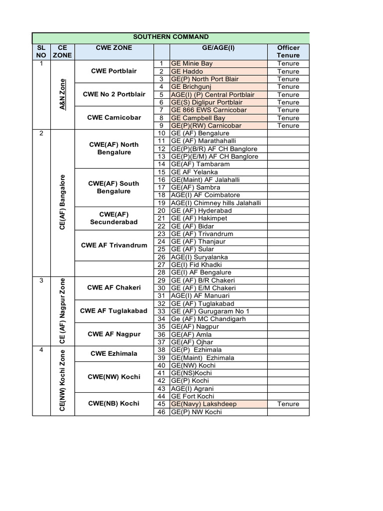 Indian Military Engineering Zones List | PDF | Army | Military Units ...