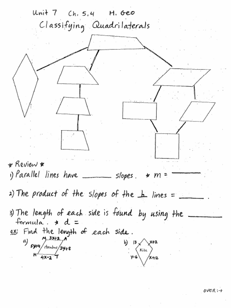Unit 7 Notes | PDF