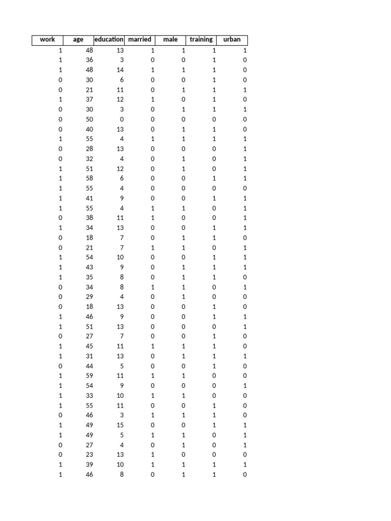 Demographic Data Analysis Summary | PDF