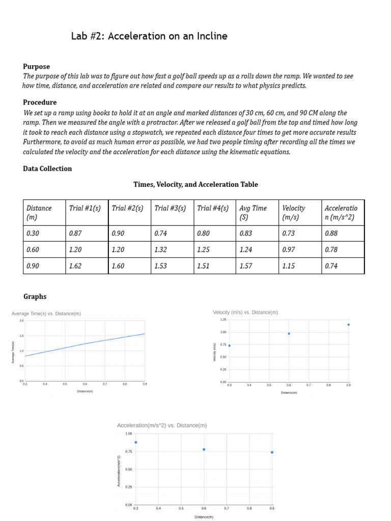 AP Physics Lab | PDF