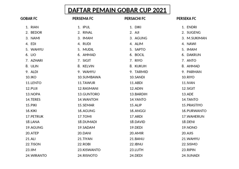GOBAR FC | PDF