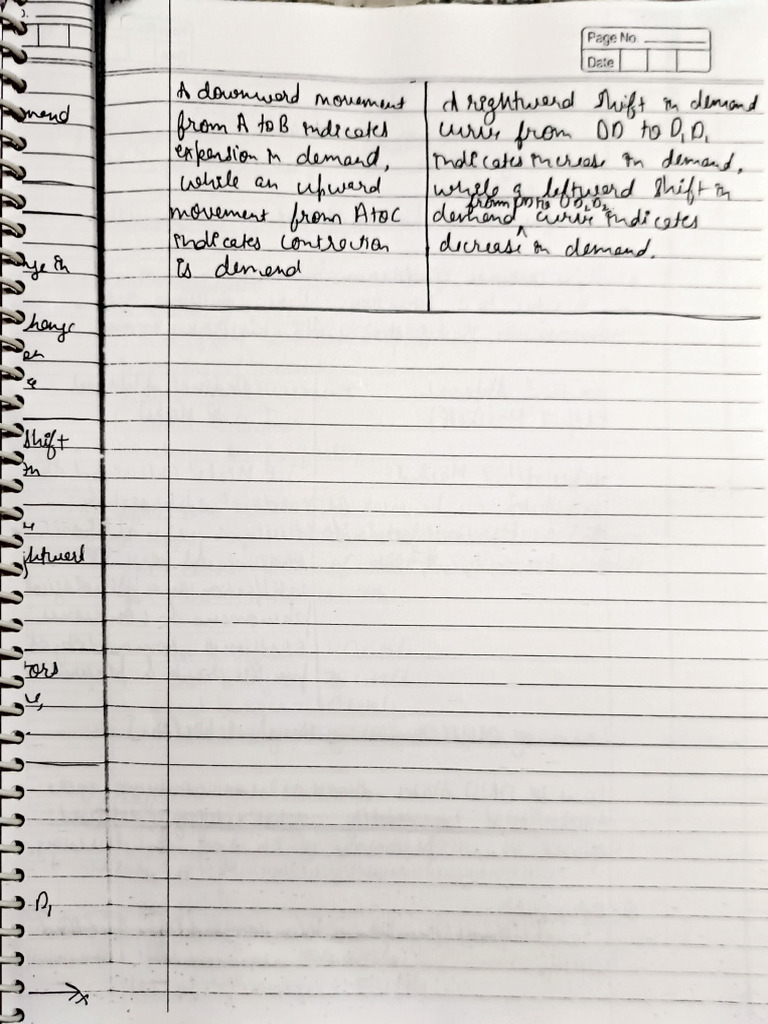 Demand | PDF